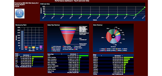 Enhanced dashboard with the Active Report setting selected 