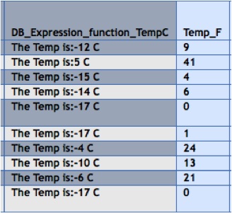 Resulting report data from DB_EXPRO() format 