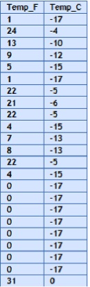 Returned data in both formats