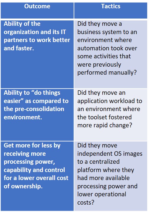 Examples of outcomes and tactics in IT consolidation