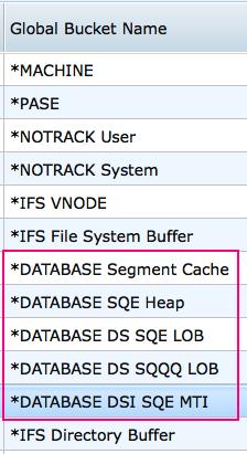 Figure 2. The *DATABASE Global Buckets