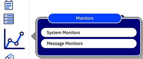 Figure 1. Monitors menu