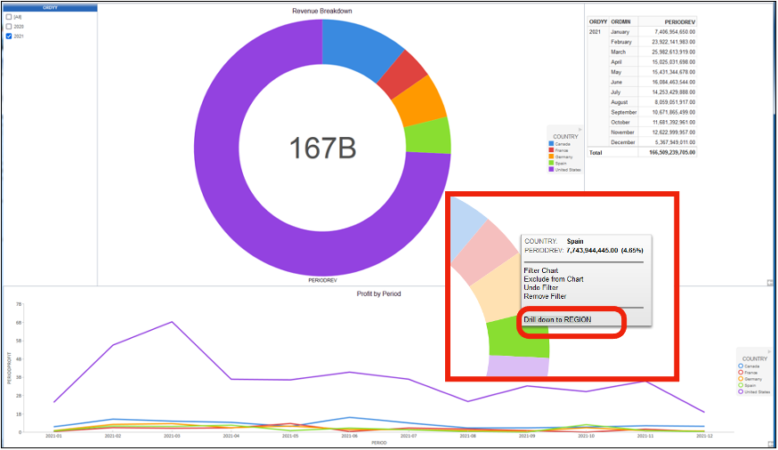 Figure 16. InfoAssist Visualization