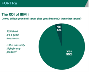 The ROI of IBM i