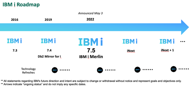 IBM i Roadmap