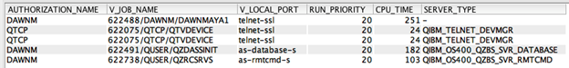 Netstat results