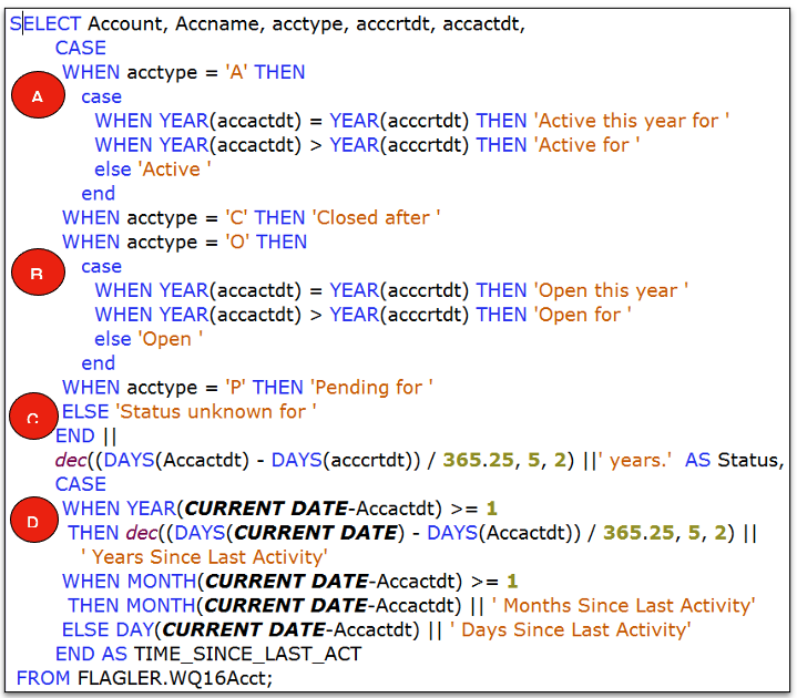 Figure 4 SQL code