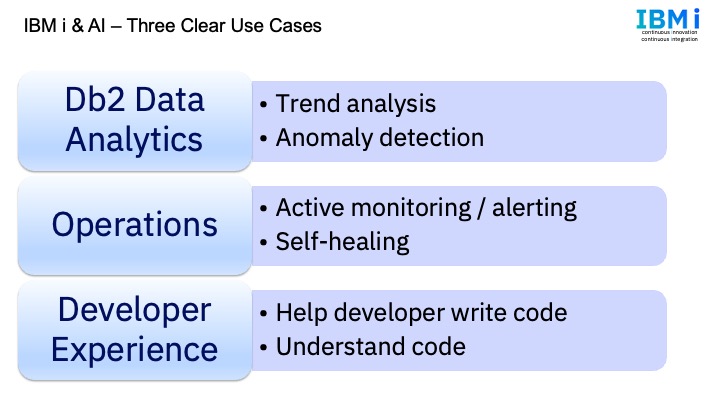 Figure 1. AI use cases on IBM i: Db2 data analytics, operations, developer experience