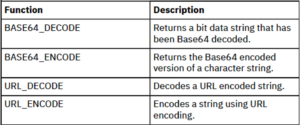 Using the New SQL HTTP Functions (Part 1 of 2) - TechChannel