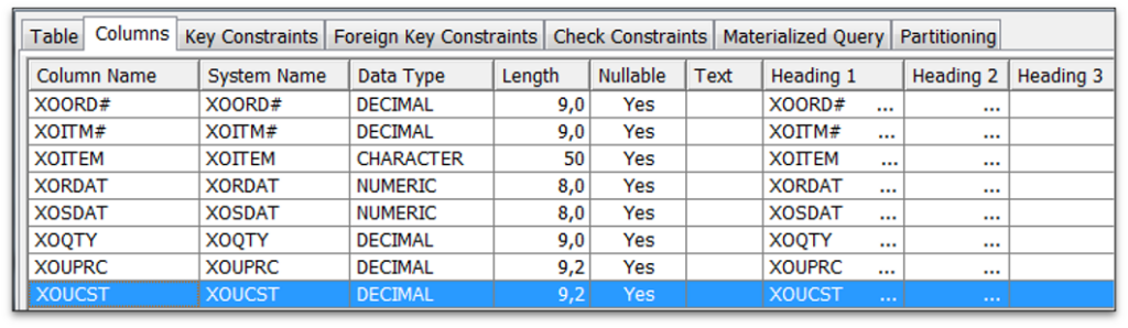 When you look in ACS under Schemas->Library->Tables and then right click a Table object to review the definition attributes, you see columns as shown in Figure 1.