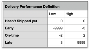 A subject-matter expert supplies the rules for how they have been doing performance analysis with a spreadsheet.