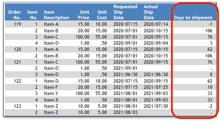 The new field, SHIPREQDIFF, added to the report.