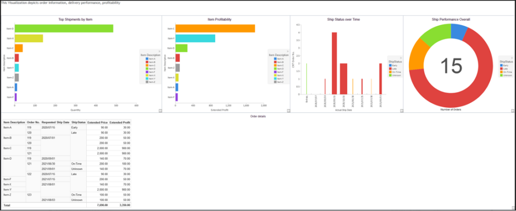 A visualization example where several possible views of interest are shown.