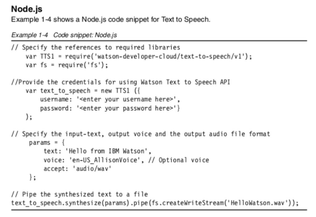 Figure 2. Example 1-4 shows a Node.js code snippet for Text to Speech