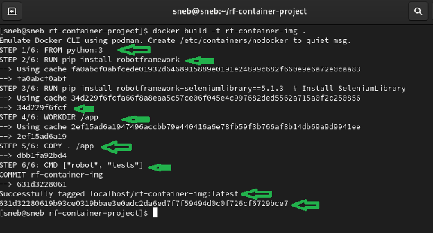 Figure 3: Step-by-step details of the Docker build command from a Dockerfile.