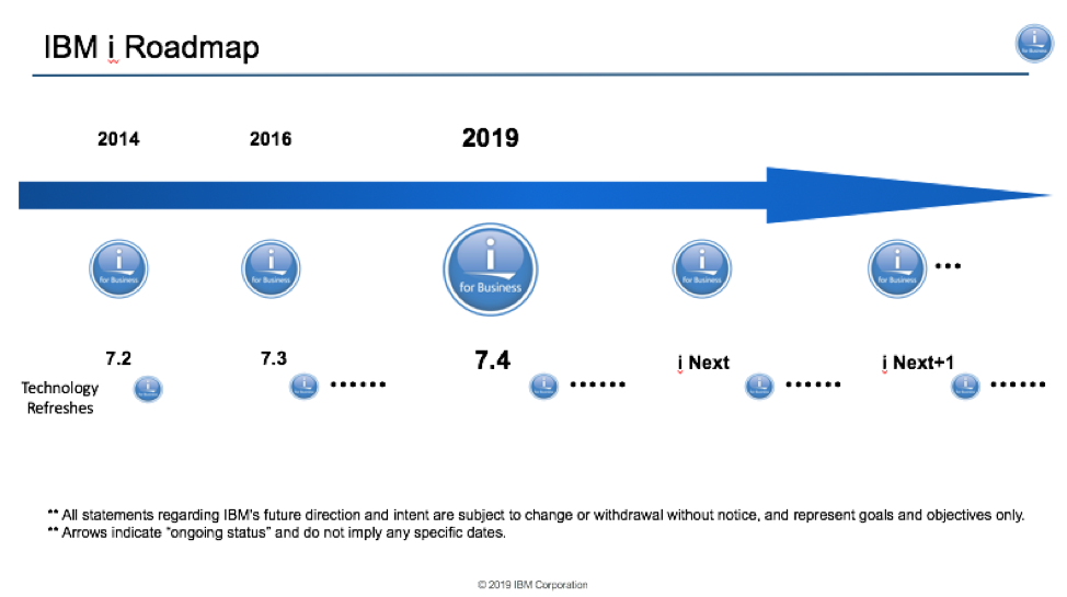 Figure 1. The IBM i Roadmap