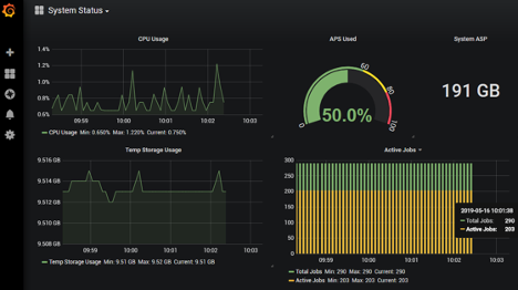 The Grafana integration