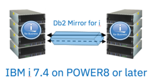 Figure 2. Db2 Mirror for i allows two systems to connect.