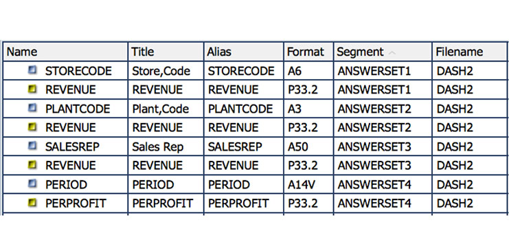 Figure 5. Once selected, the fields defined within the data source are shown in the Data panel of InfoAssist (click to expand).