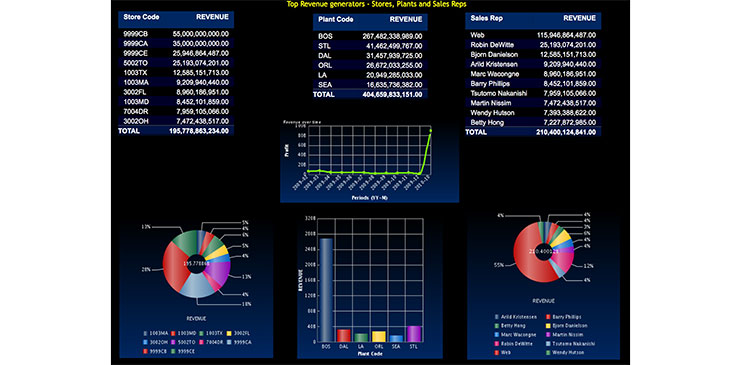 Figure 9. A resulting document dashboard