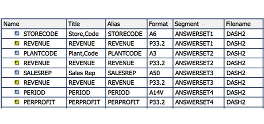 ANSWERSET data pane