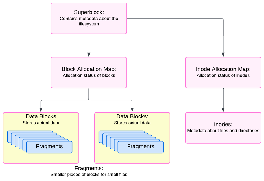 Optimizing JFS on AIX - TechChannel
