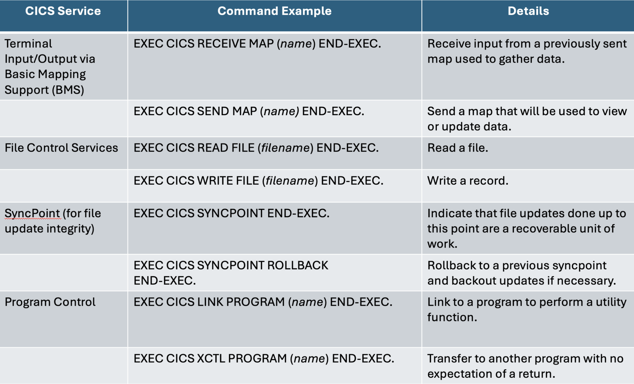 CICS Evolves to Embrace New Paradigms | z/OS and Friends