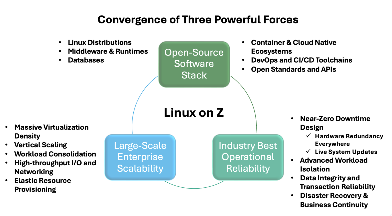 Why Linux on IBM Z Continues to Grow - TechChannel