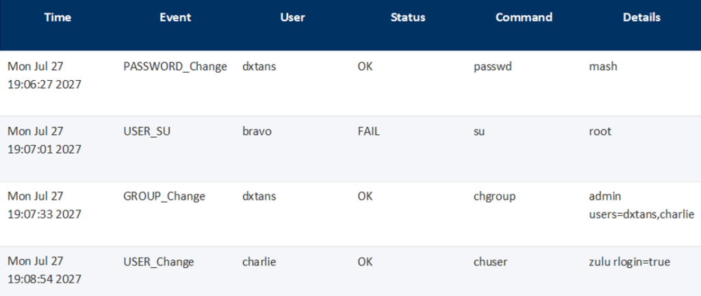 Sample AIX Audit Trail Output