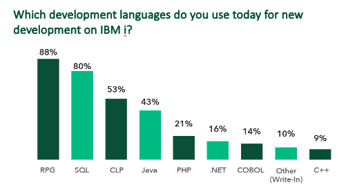 Survey-Languages.png