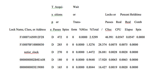 Sample section of ten system locks