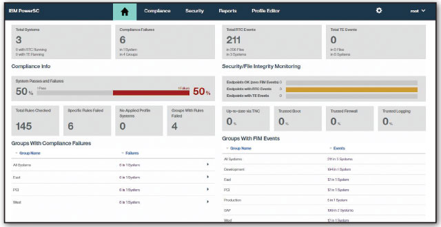 Figure 1. The security dashboard gives users a one-glance look at how well their servers are measuring up to compliance regulations