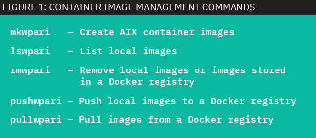 Figure 1. Container image management commands