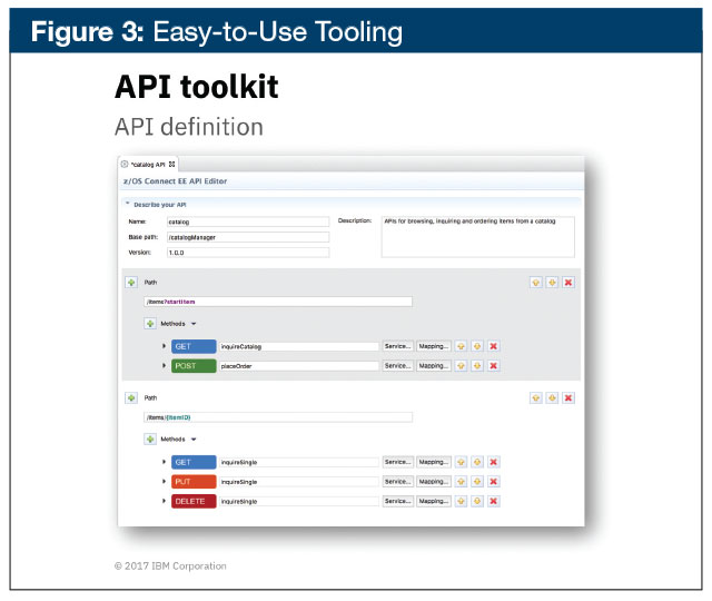 Figure 3. Easy-to-Use Tooling