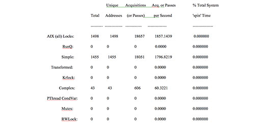 Sample of SPLAT Report