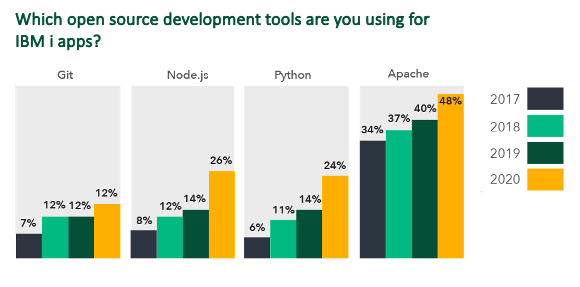 Survey-Open-Source.png